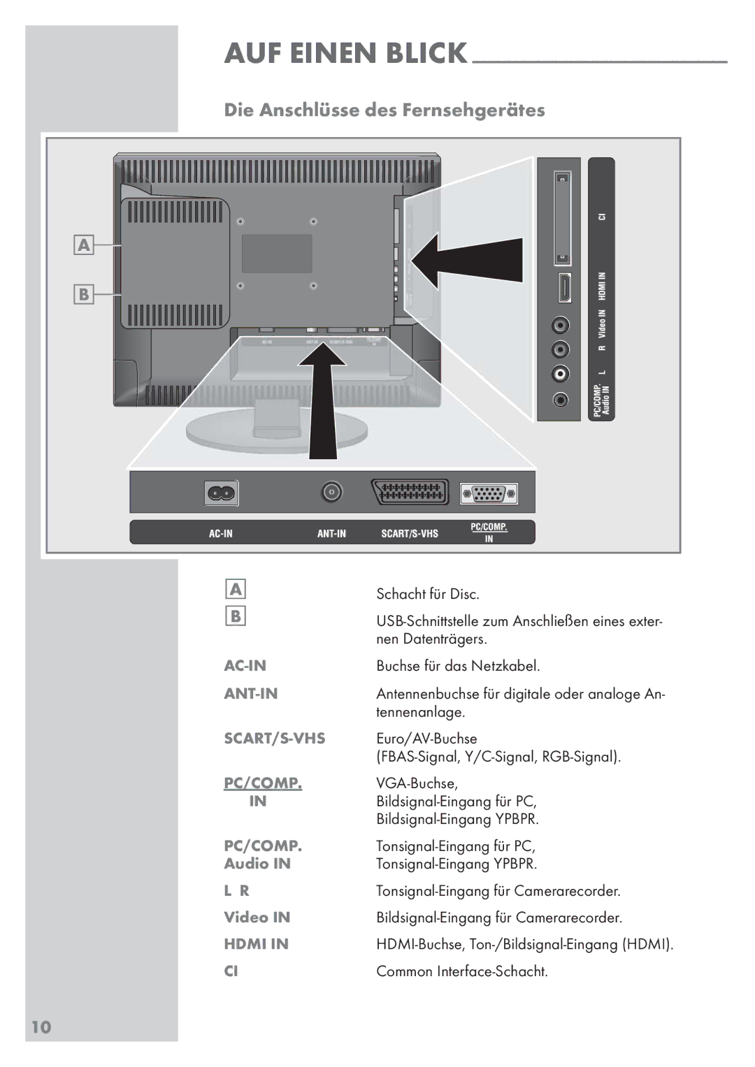 Grundig Vision 2 22-2830 T DVD, Vision 2 19-2830 T DVD Die Anschlüsse des Fernsehgerätes, AUF Einen Blick, Audio, Video 