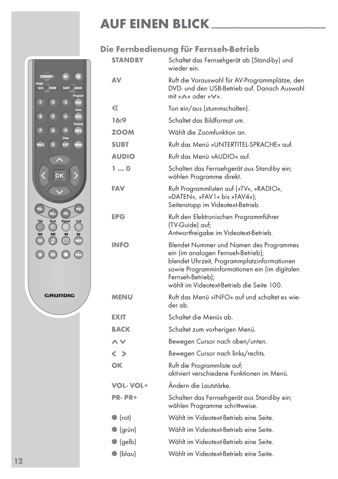 Grundig Vision 2 22-2830 T DVD, Vision 2 19-2830 T DVD manual Die Fernbedienung für Fernseh-Betrieb, 169 