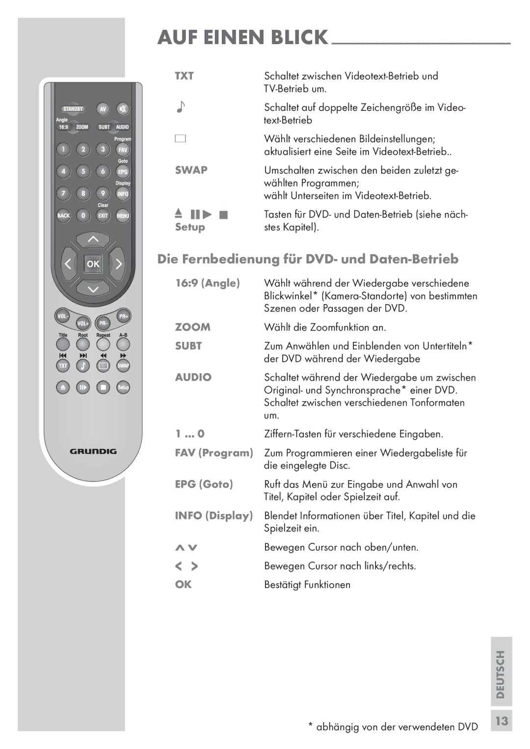 Grundig Vision 2 19-2830 T DVD, Vision 2 22-2830 T DVD manual Die Fernbedienung für DVD- und Daten-Betrieb 