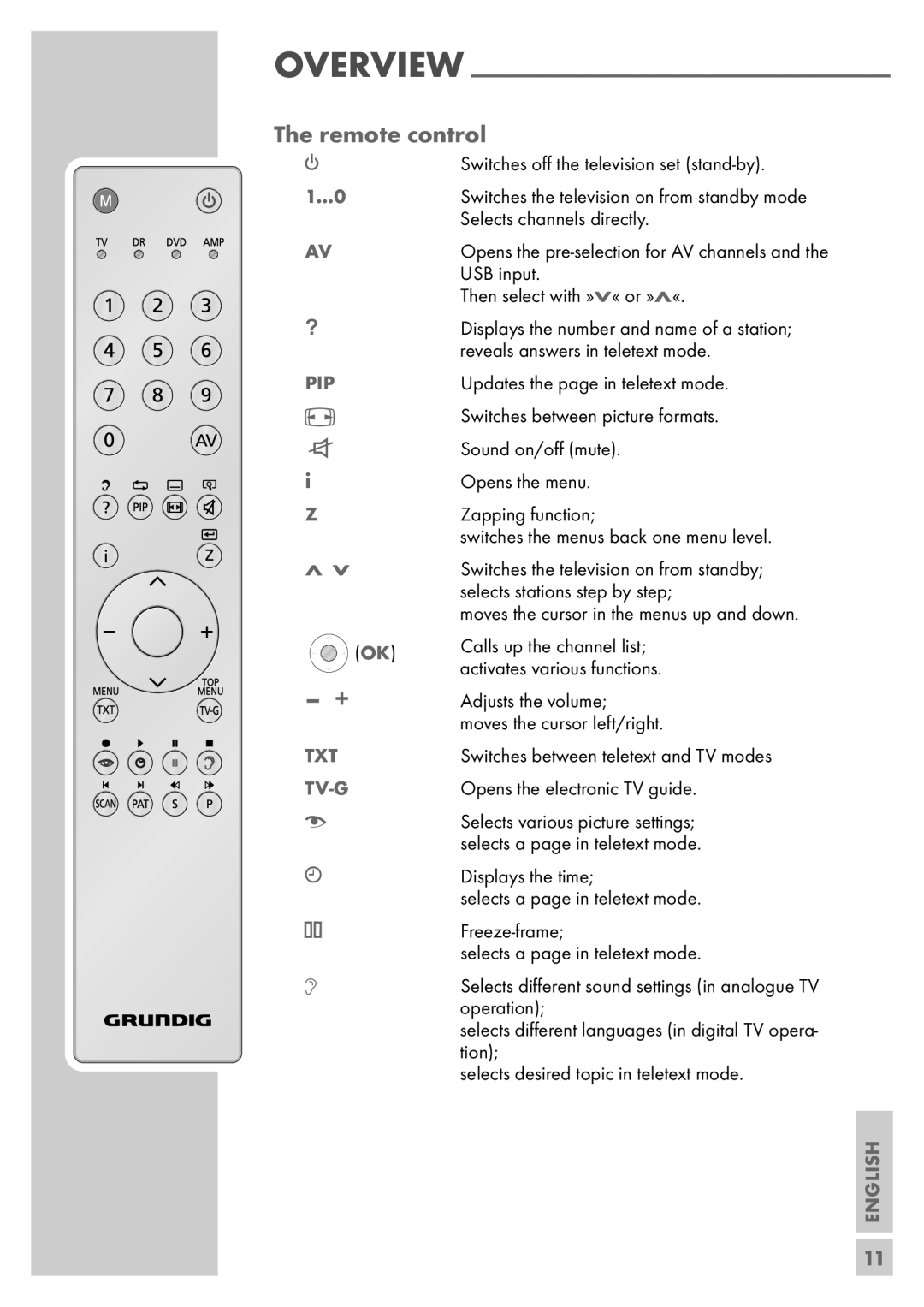 Grundig Vision 6 32-6840 T, Vision 6 26-6840 T manual Remote control 