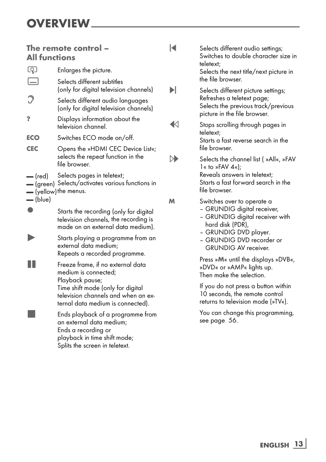 Grundig VLE 7131 BF manual Remote control ­ All functions, Enlarges the picture Selects different subtitles 