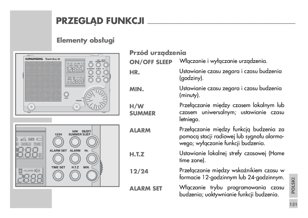 Grundig WR 5405 manual Elementy obsługi, Przód urządzenia 