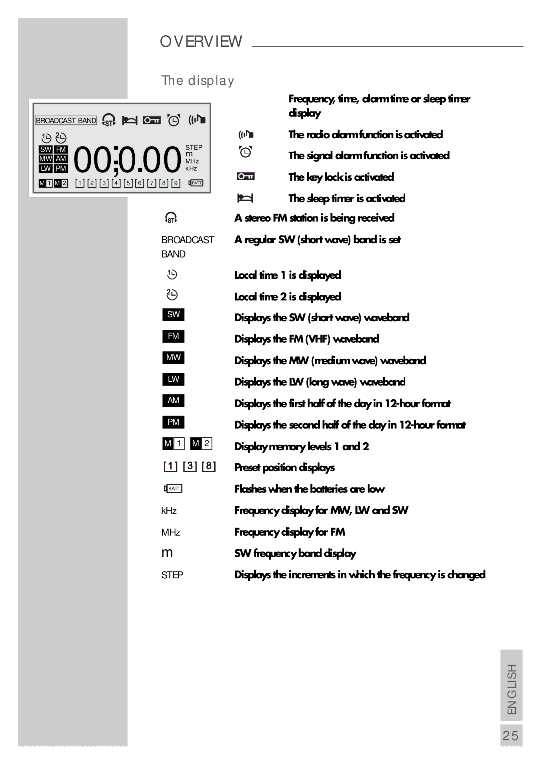 Grundig WR 5408 PLL manual 00,0.00, Display 