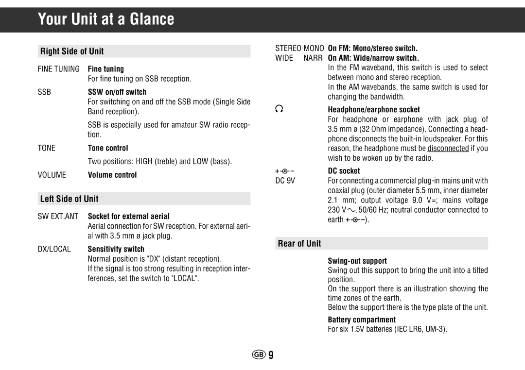 Grundig Yacht Boy 400 manual Right Side of Unit, Left Side of Unit, Rear of Unit 