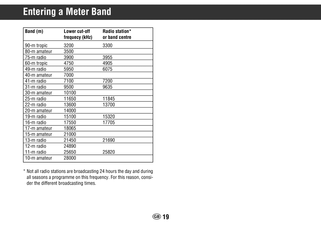 Grundig Yacht Boy 400 manual Entering a Meter Band 