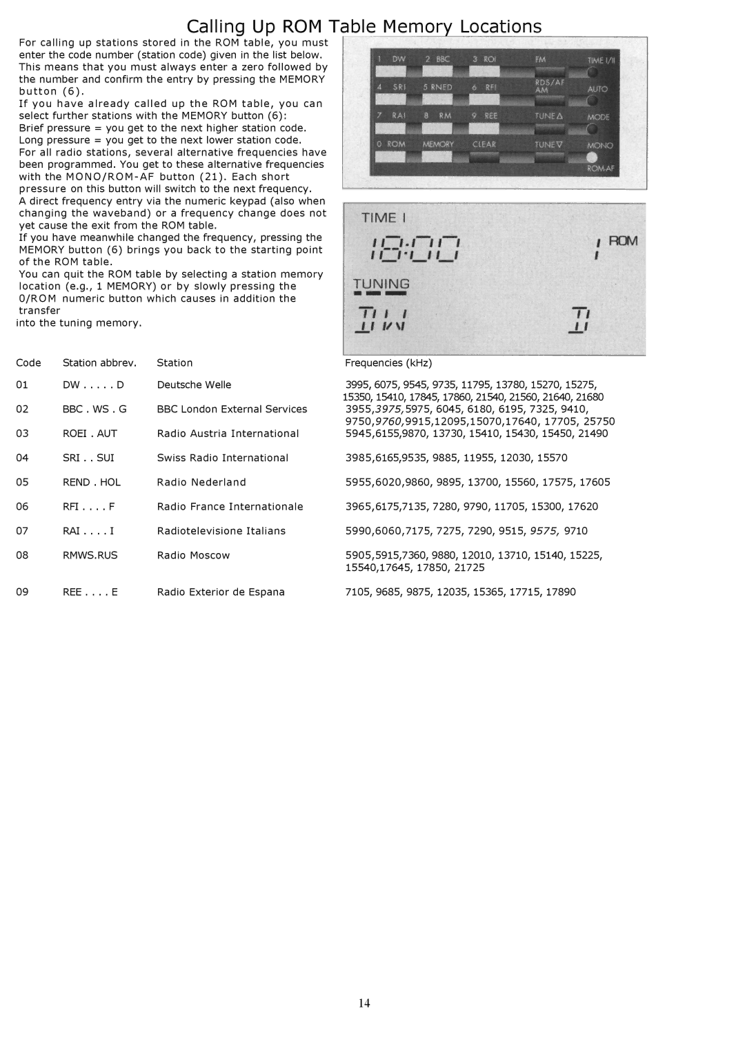 Grundig YB500 owner manual Calling Up ROM Table Memory Locations 