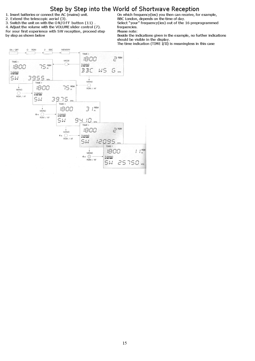 Grundig YB500 owner manual Step by Step into the World of Shortwave Reception 