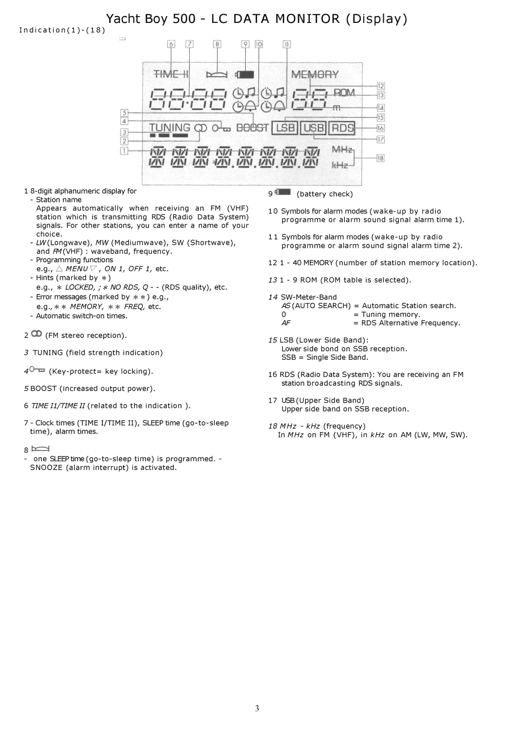 Grundig YB500 Yacht Boy 500 LC Data Monitor Display, Hints marked by ＊ ＊ LOCKED, ＊ no RDS, Q - RDS quality, etc 