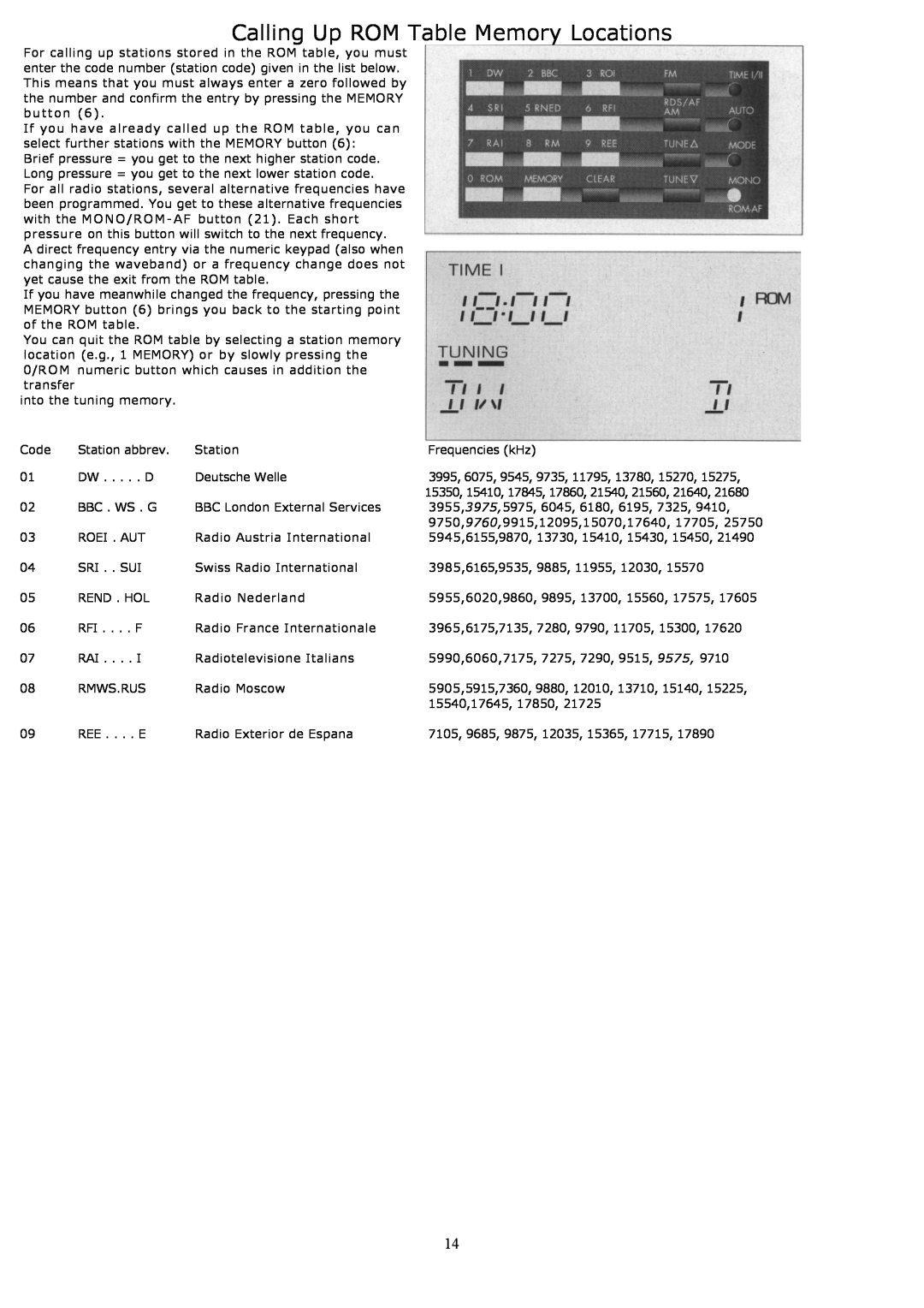 Grundig YB500 owner manual Calling Up ROM Table Memory Locations 