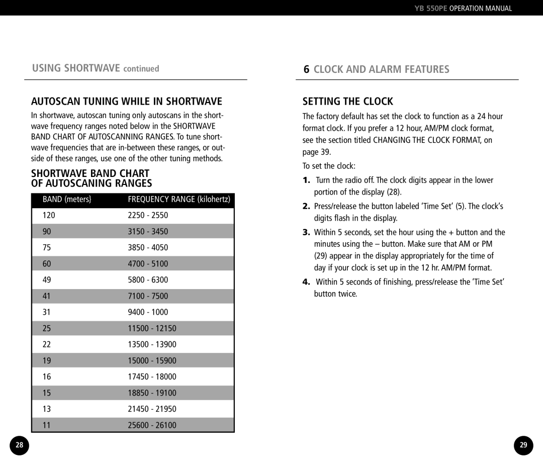 Grundig YB550PE Autoscan Tuning While in Shortwave, Shortwave Band Chart Autoscaning Ranges, Clock and Alarm Features 