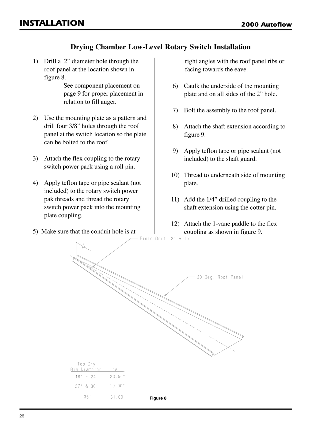 GSI Outdoors 2TFC, 2TAF installation instructions Drying Chamber Low-Level Rotary Switch Installation 