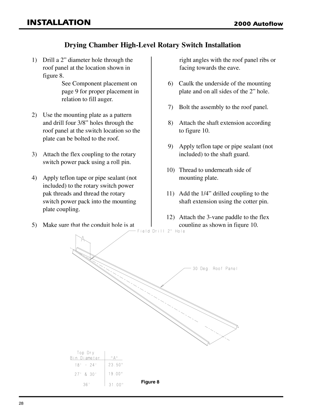 GSI Outdoors 2TAF, 2TFC installation instructions Drying Chamber High-Level Rotary Switch Installation 