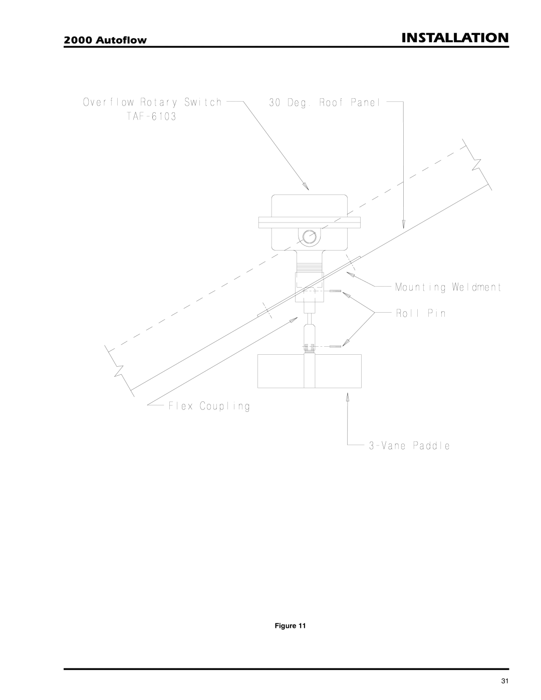 GSI Outdoors 2TAF, 2TFC installation instructions Installation 