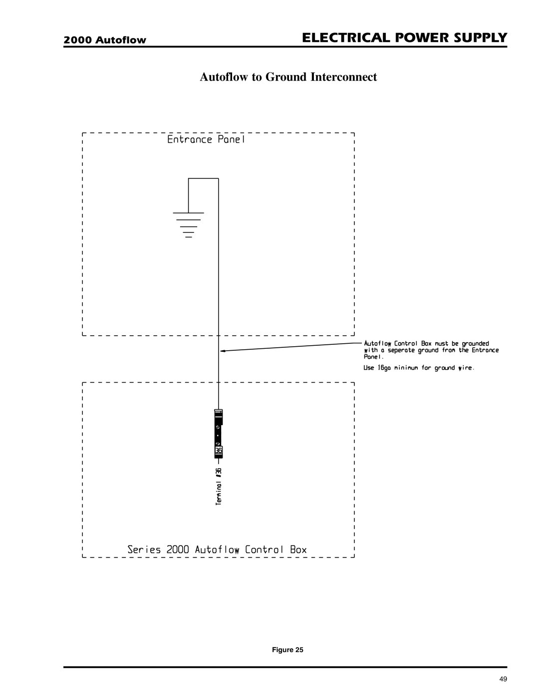 GSI Outdoors 2TAF, 2TFC installation instructions Autoflow to Ground Interconnect 