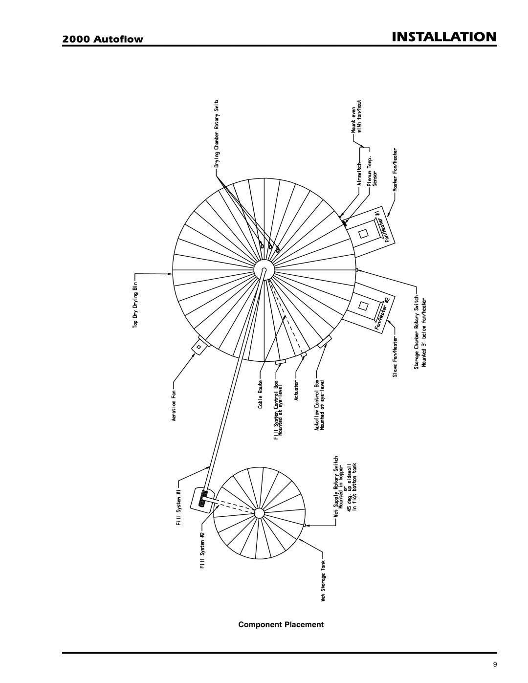 GSI Outdoors 2TFC, 2TAF installation instructions Component Placement 