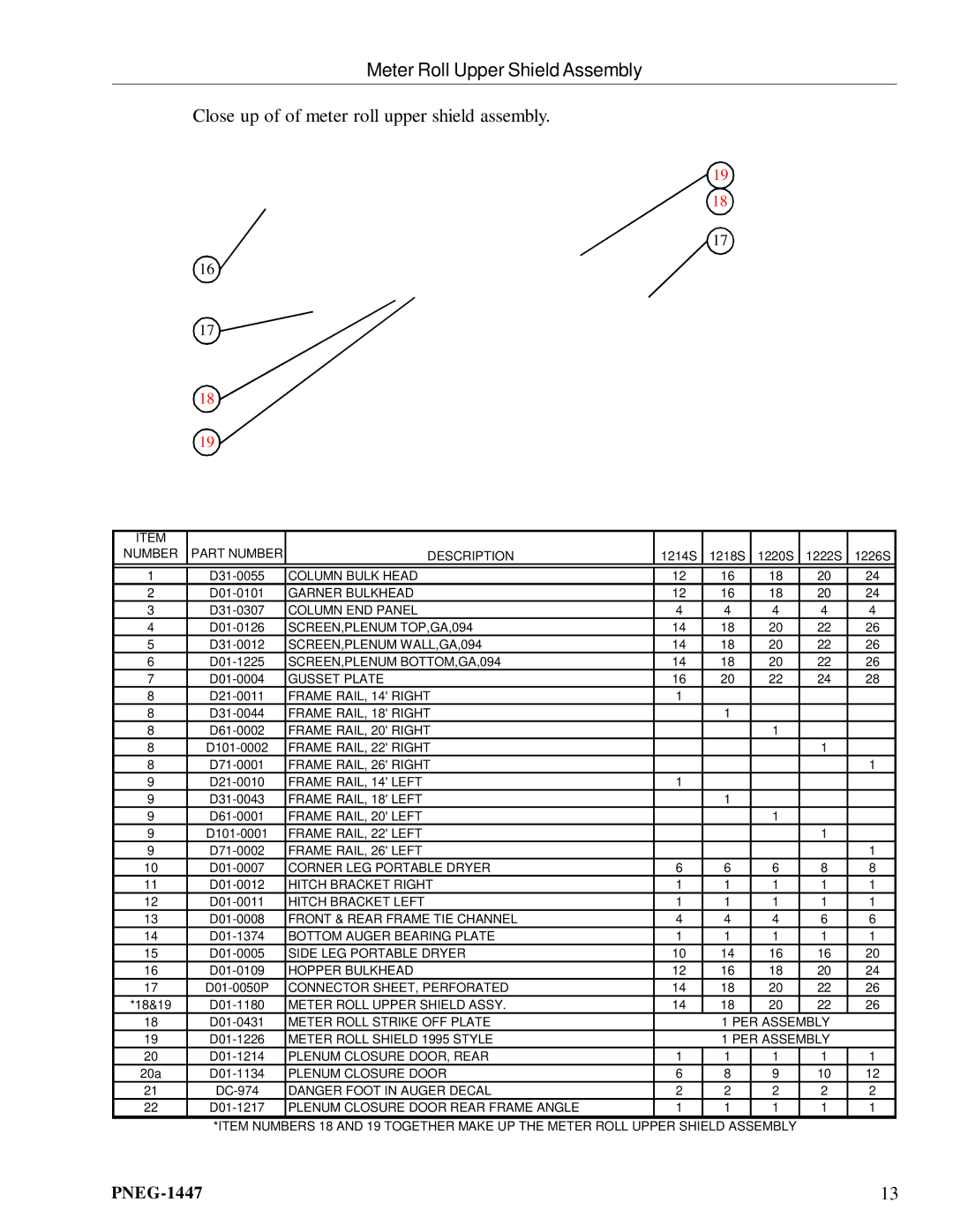 GSI Outdoors PNEG-1447 manual Meter Roll Upper Shield Assembly, Close up of of meter roll upper shield assembly 