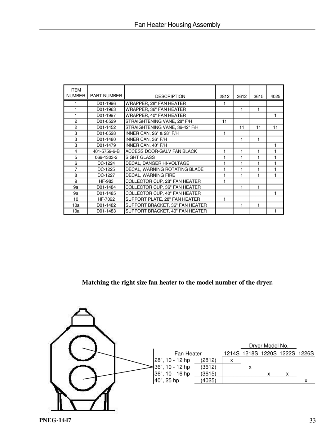 GSI Outdoors PNEG-1447 manual WRAPPER, 28 FAN Heater 