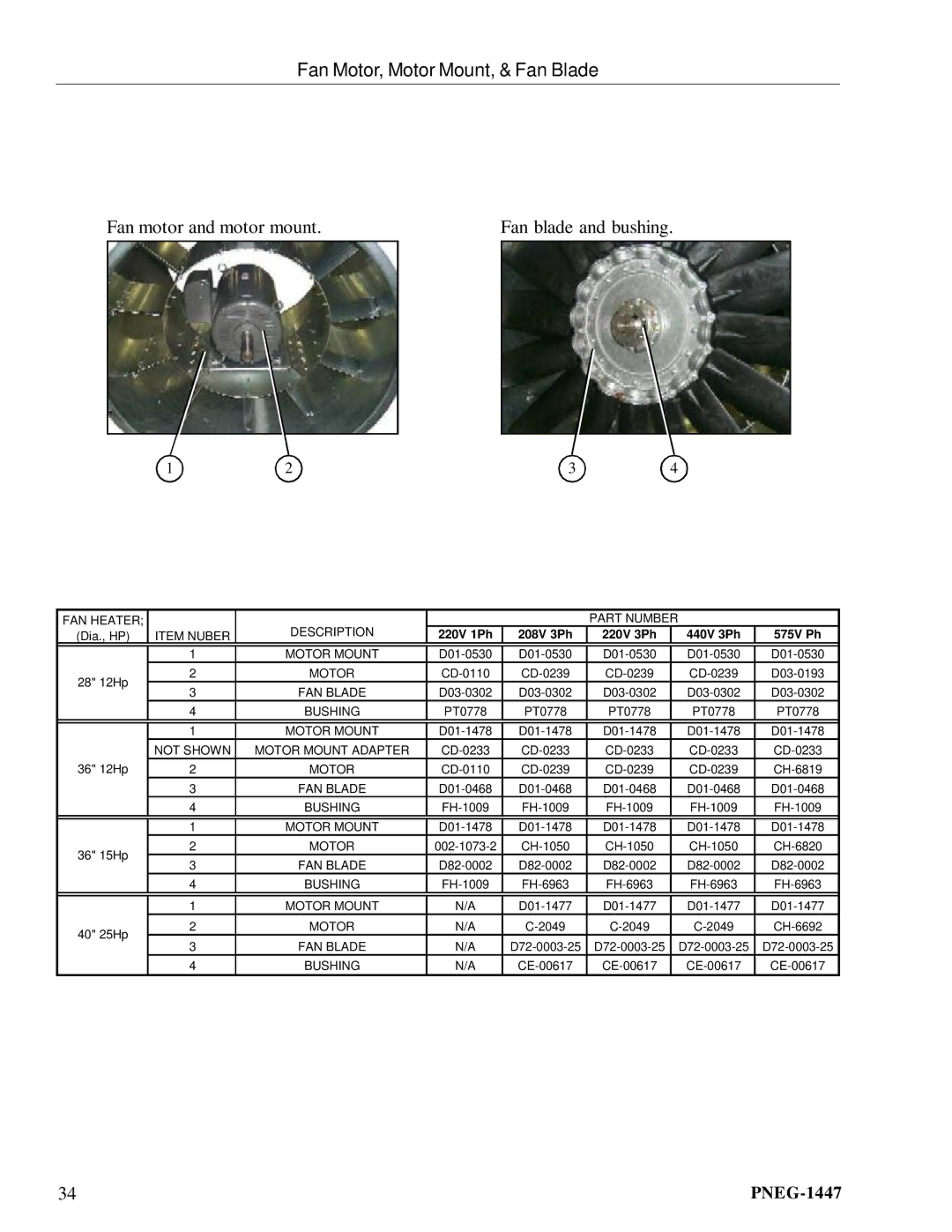 GSI Outdoors PNEG-1447 manual Fan Motor, Motor Mount, & Fan Blade, Fan motor and motor mount Fan blade and bushing 