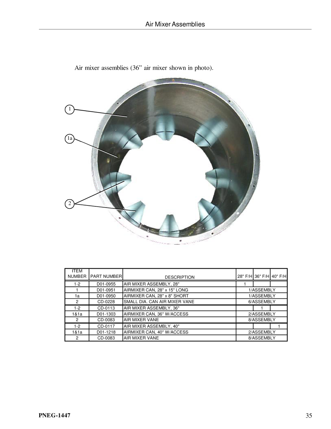 GSI Outdoors PNEG-1447 manual Air Mixer Assemblies, Air mixer assemblies 36 air mixer shown in photo 