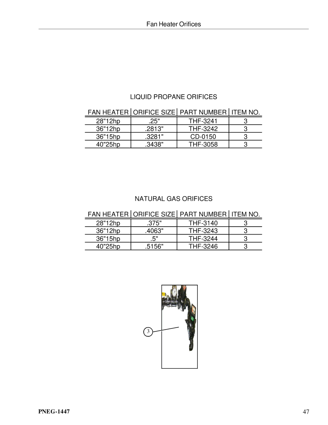 GSI Outdoors PNEG-1447 manual Fan Heater Orifices, 2812hp THF-3241 3612hp 2813 THF-3242 3615hp 3281, 4025hp 3438 THF-3058 