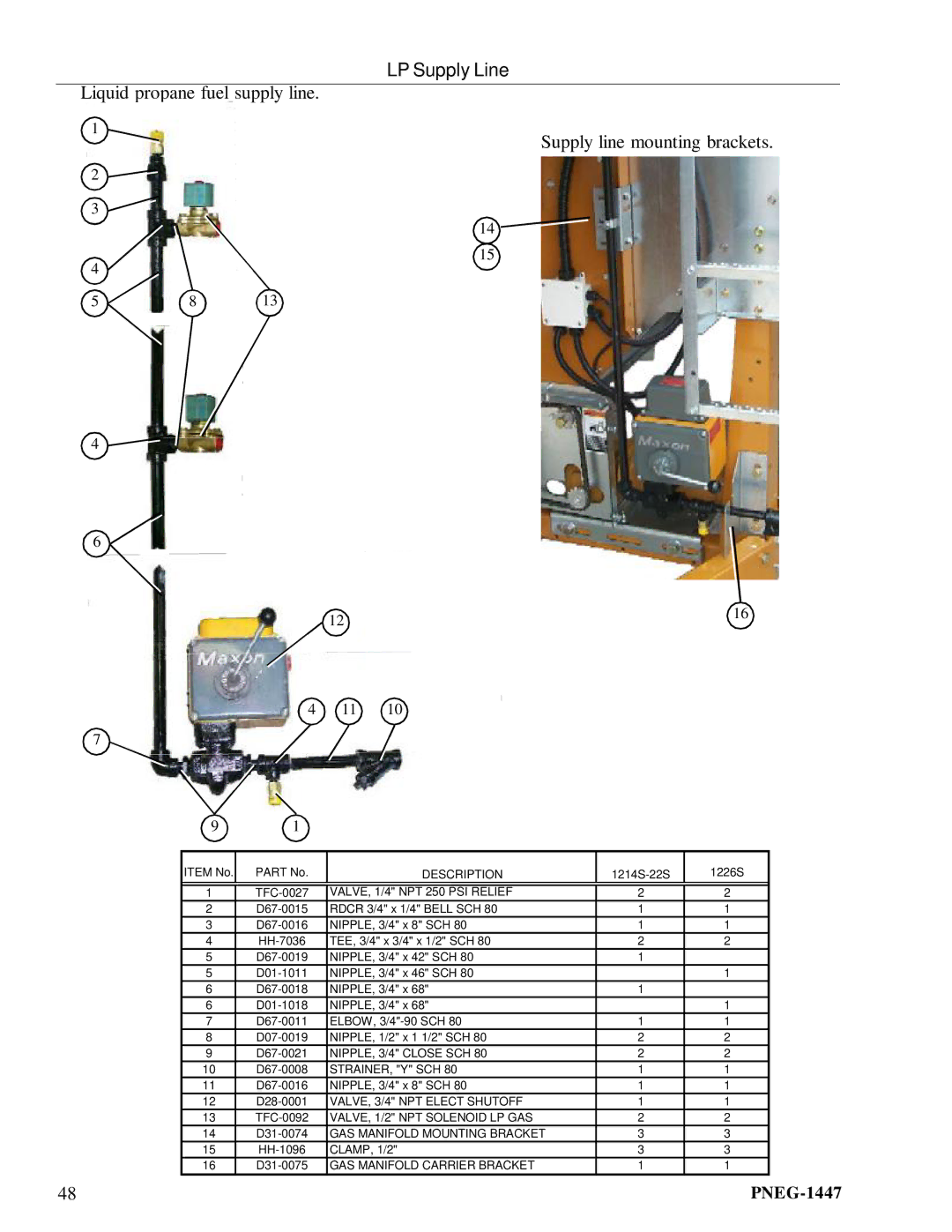 GSI Outdoors PNEG-1447 manual LP Supply Line, VALVE, 1/4 NPT 250 PSI Relief 