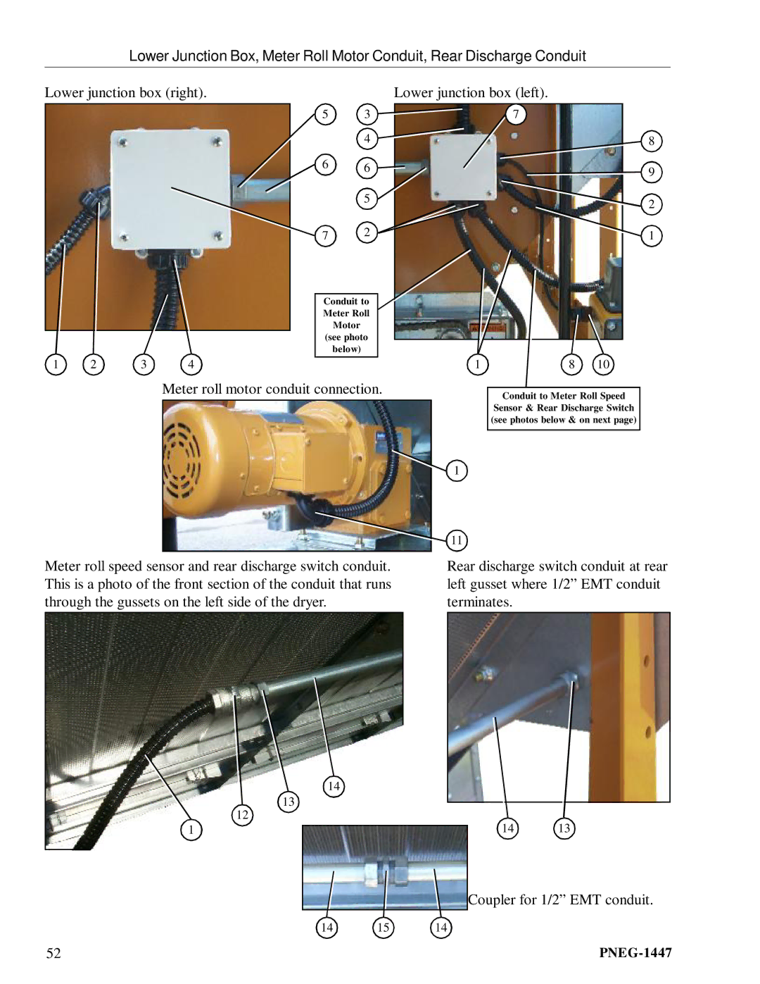 GSI Outdoors PNEG-1447 manual Lower junction box right Lower junction box left, Meter roll motor conduit connection 