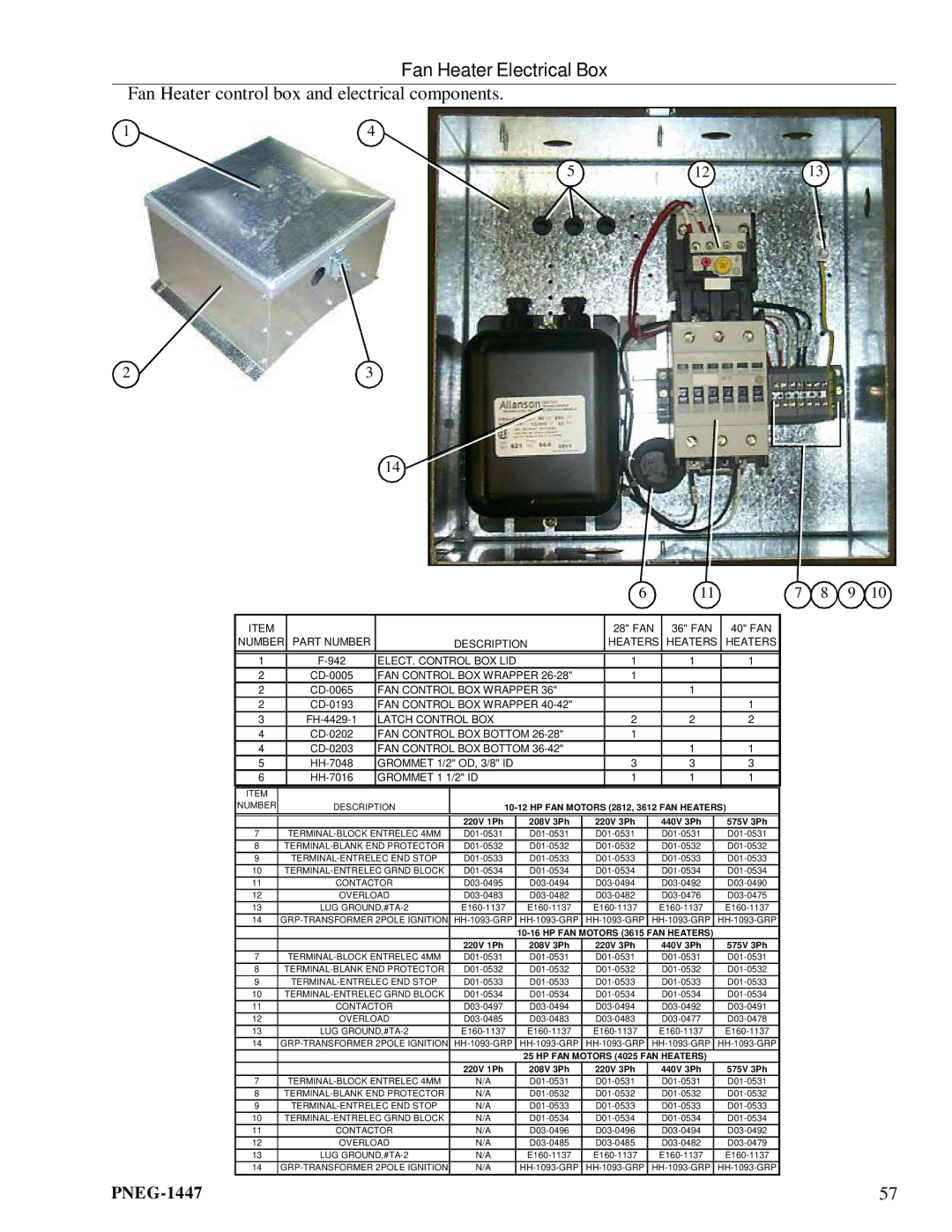 GSI Outdoors PNEG-1447 manual Fan Heater Electrical Box, Fan Heater control box and electrical components 