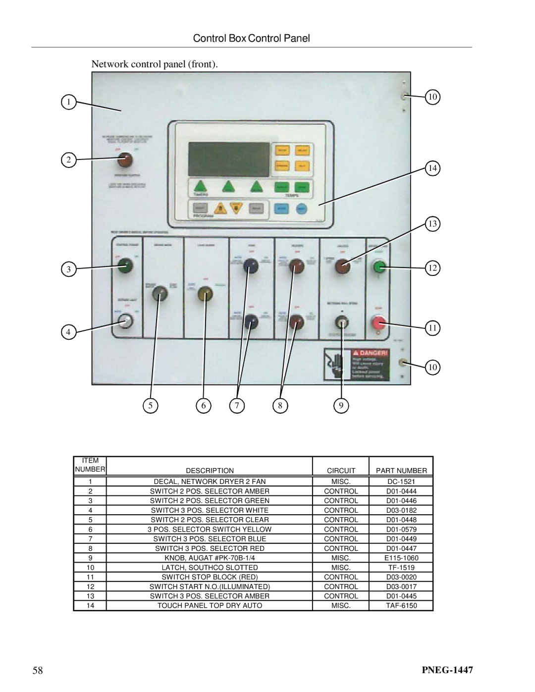 GSI Outdoors PNEG-1447 manual Control Box Control Panel, Network control panel front 