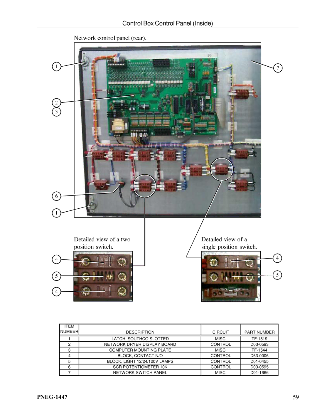 GSI Outdoors PNEG-1447 manual Control Box Control Panel Inside 