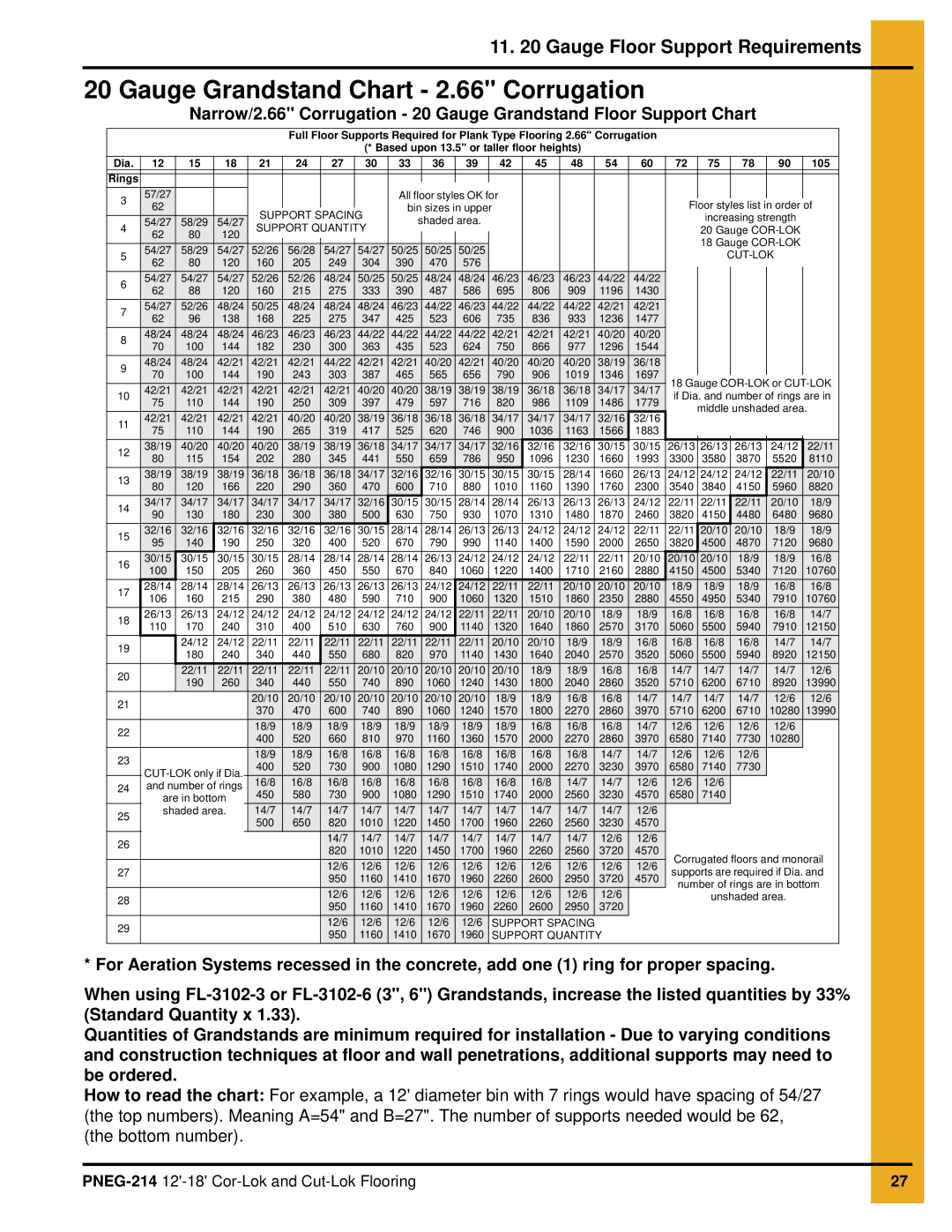 GSI Outdoors PNEG-214 installation manual Gauge Grandstand Chart 2.66 Corrugation, Cut-Lok 