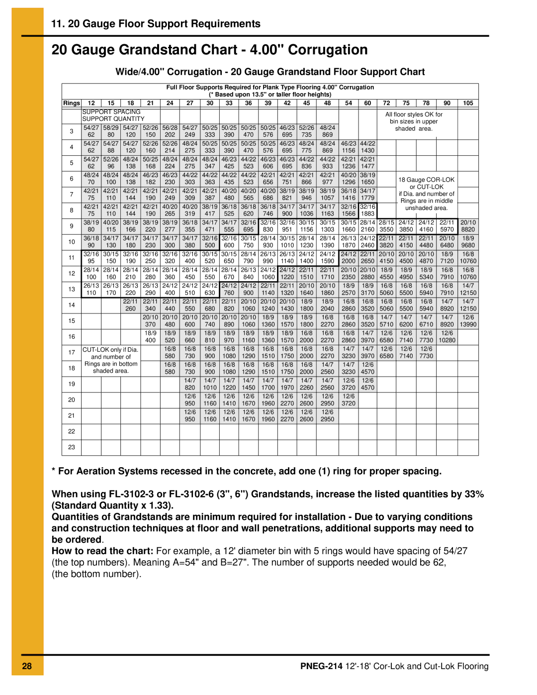 GSI Outdoors PNEG-214 installation manual Gauge Grandstand Chart 4.00 Corrugation 