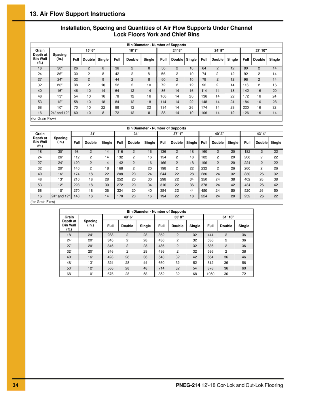 GSI Outdoors PNEG-214 installation manual 114 142 106 136 172 148 184 134 174 220 126 For Grain Flow 