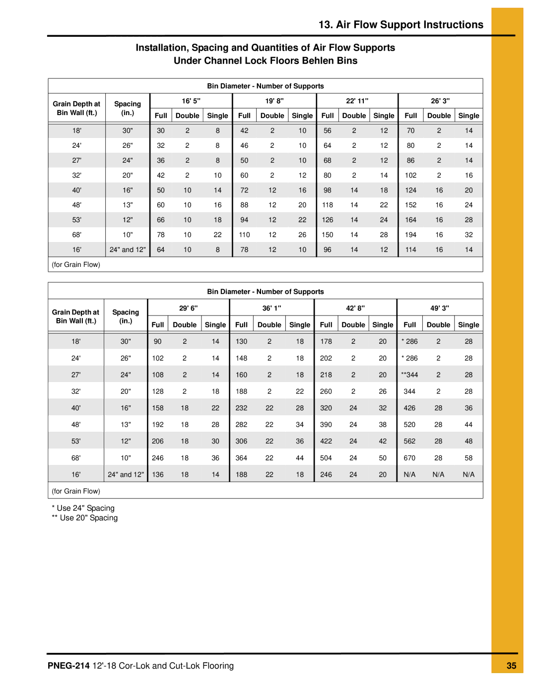 GSI Outdoors PNEG-214 installation manual Use 24 Spacing Use 20 Spacing 