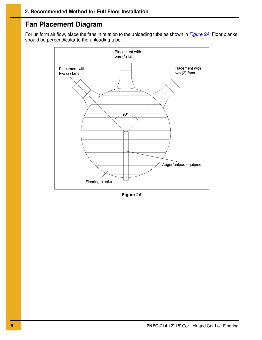 GSI Outdoors PNEG-214 installation manual Fan Placement Diagram 