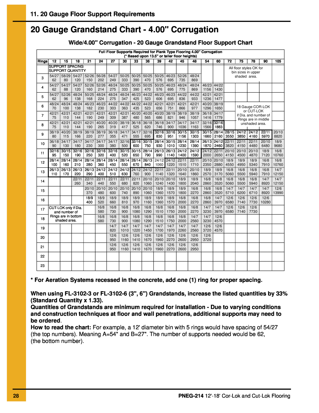 GSI Outdoors PNEG-214 Gauge Grandstand Chart - 4.00 Corrugation, 11. 20 Gauge Floor Support Requirements 