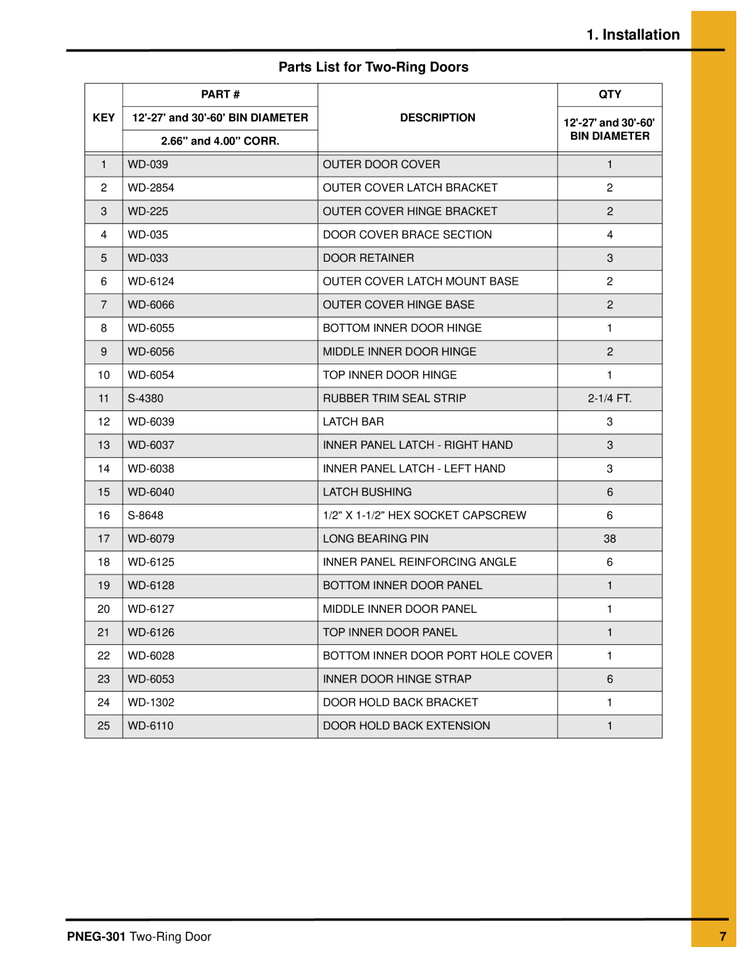 GSI Outdoors PNEG-301 installation manual Parts List for Two-Ring Doors 