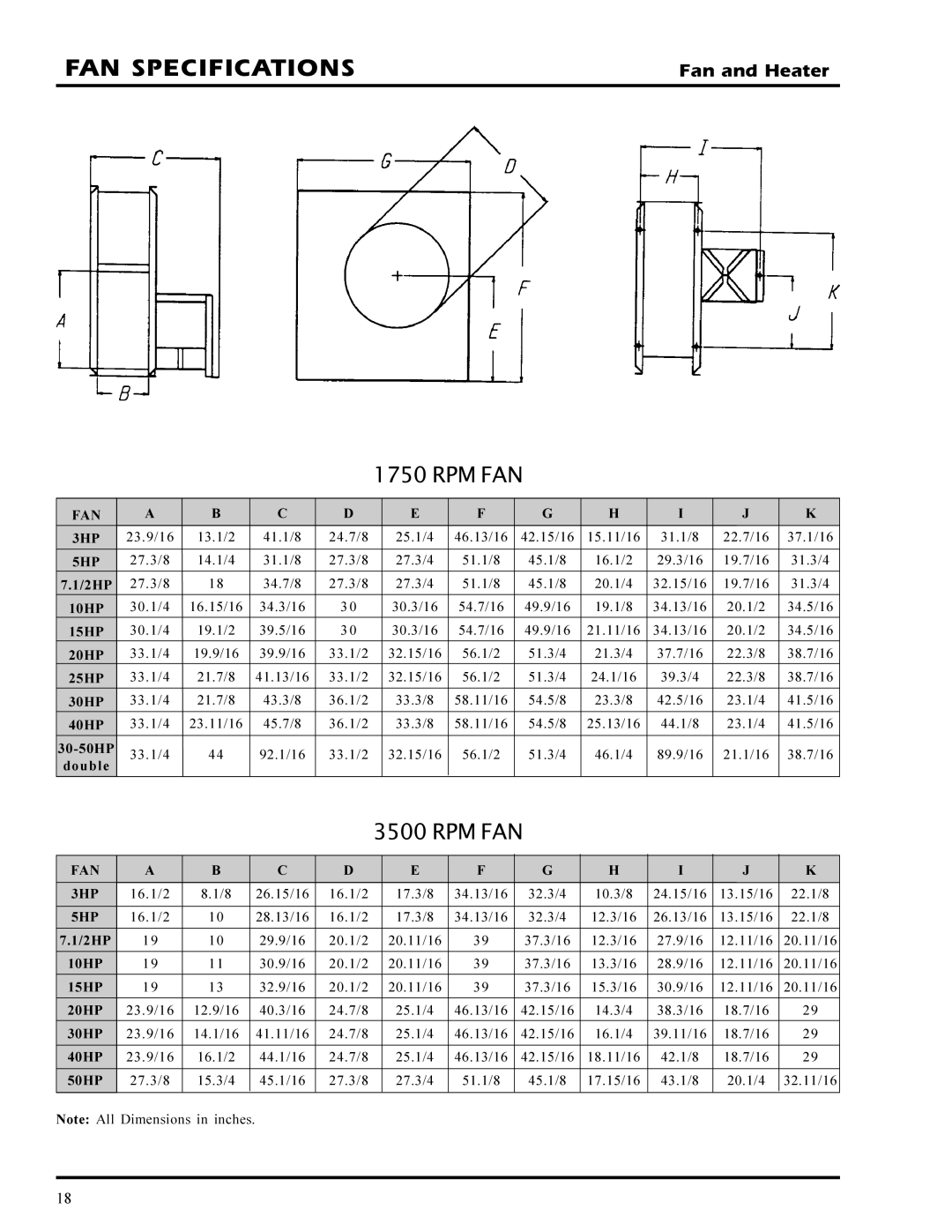 GSI Outdoors PNEG-377 service manual Rpm Fan 