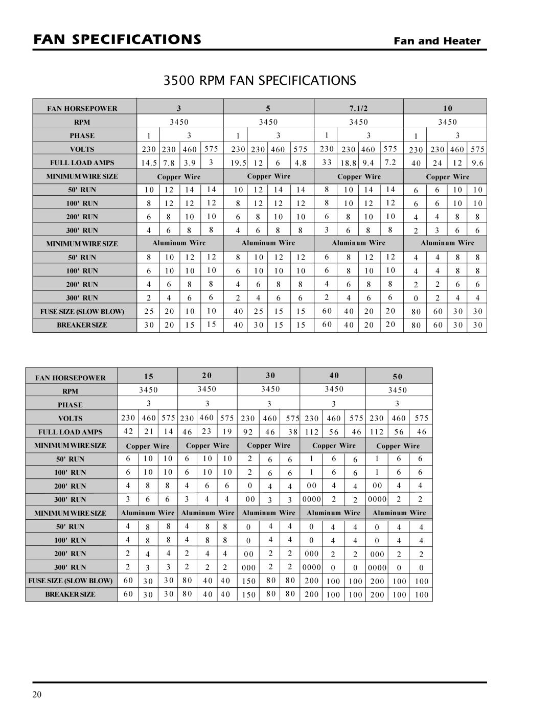 GSI Outdoors PNEG-377 service manual 150 200 100 