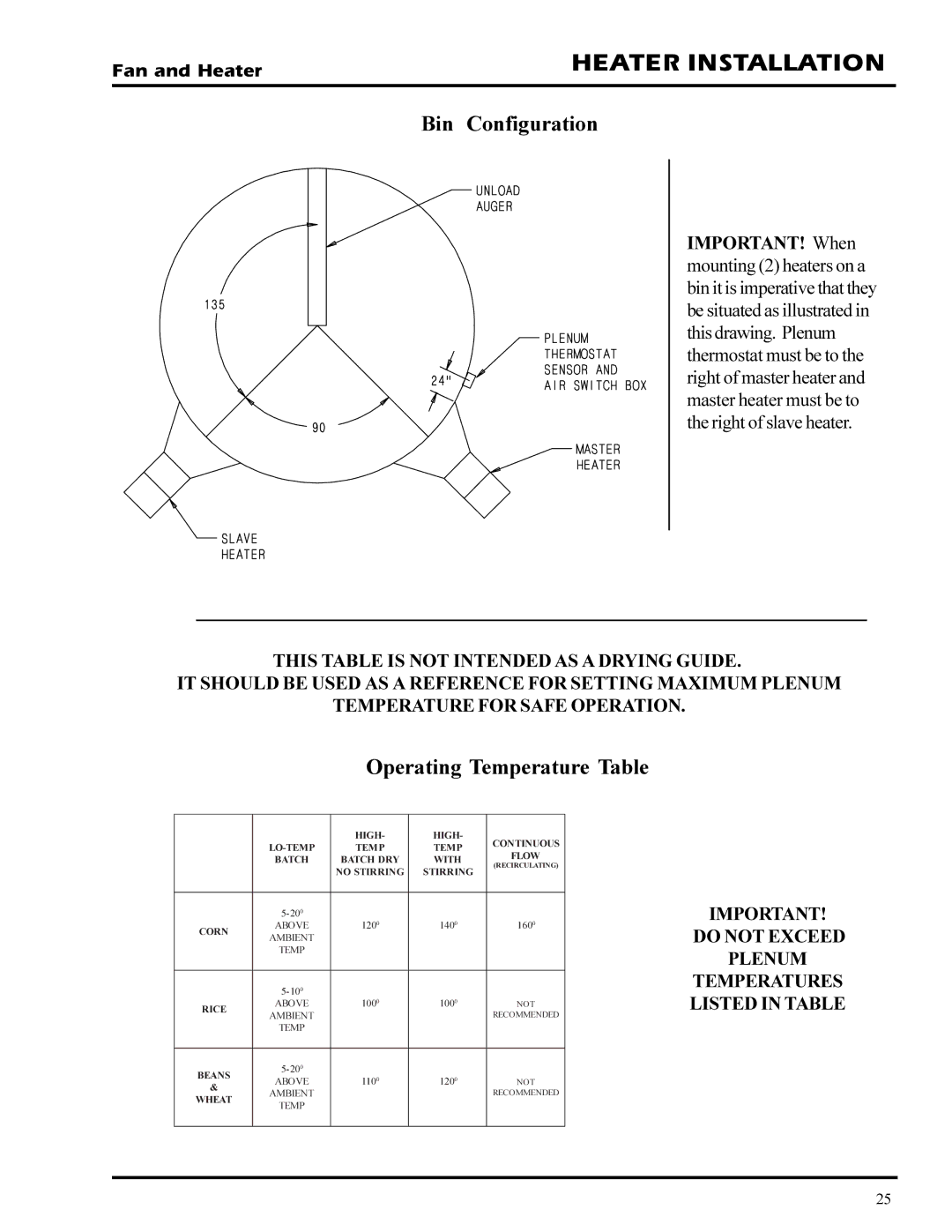 GSI Outdoors PNEG-377 service manual Heater Installation, Bin Configuration, Operating Temperature Table 