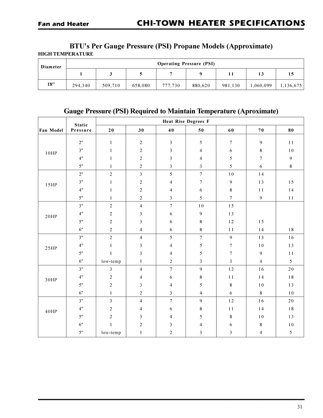 GSI Outdoors PNEG-377 service manual CHI-TOWN Heater Specifications, High Temperature 