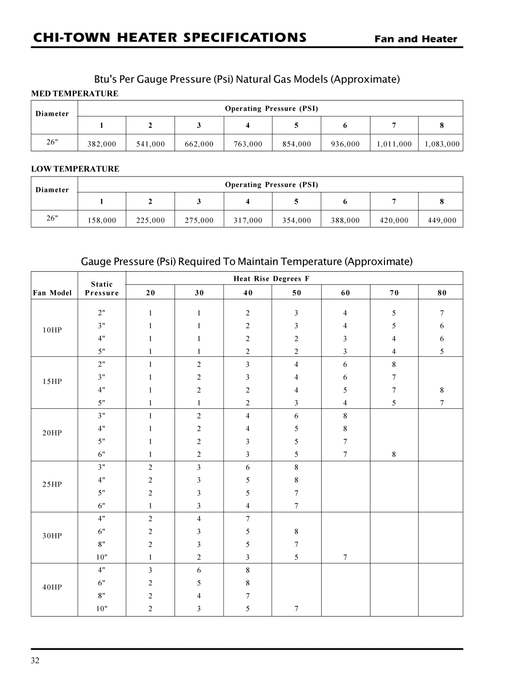 GSI Outdoors PNEG-377 service manual Btus Per Gauge Pressure Psi Natural Gas Models Approximate, MED Temperature 