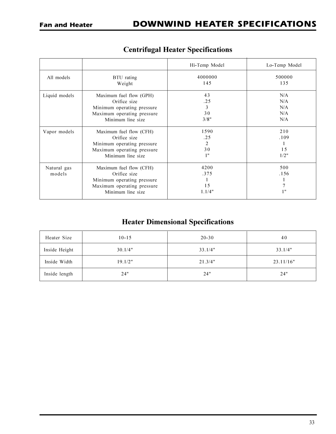 GSI Outdoors PNEG-377 service manual Downwind Heater Specifications, Centrifugal Heater Specifications 