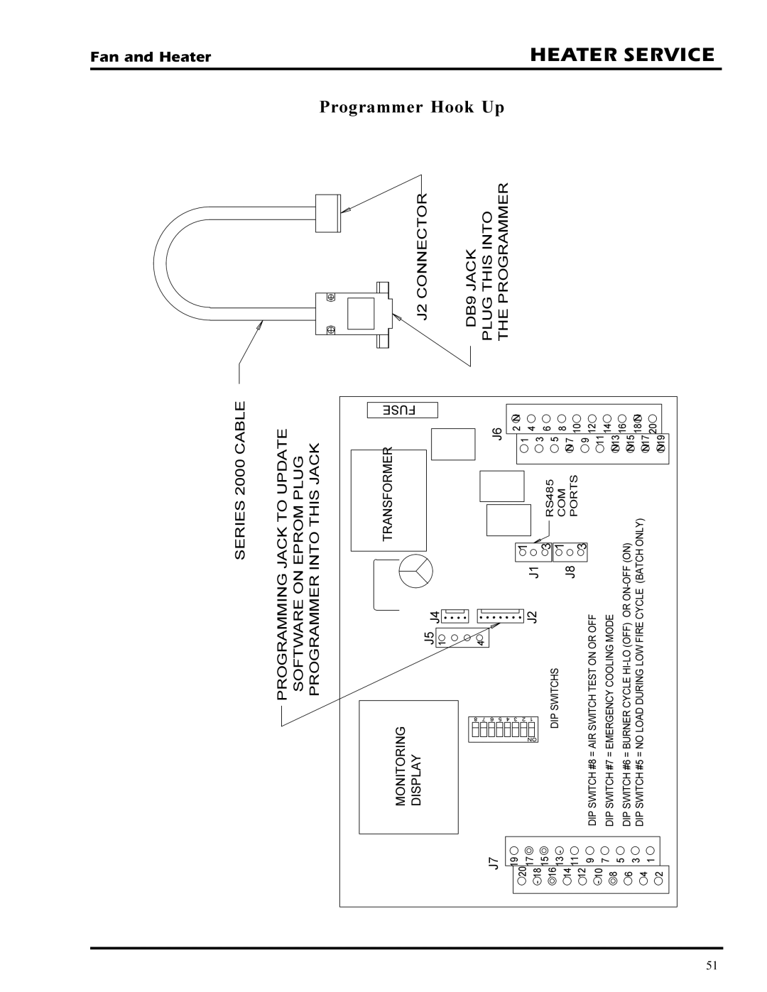 GSI Outdoors PNEG-377 service manual +18%, Programmer Hook Up 