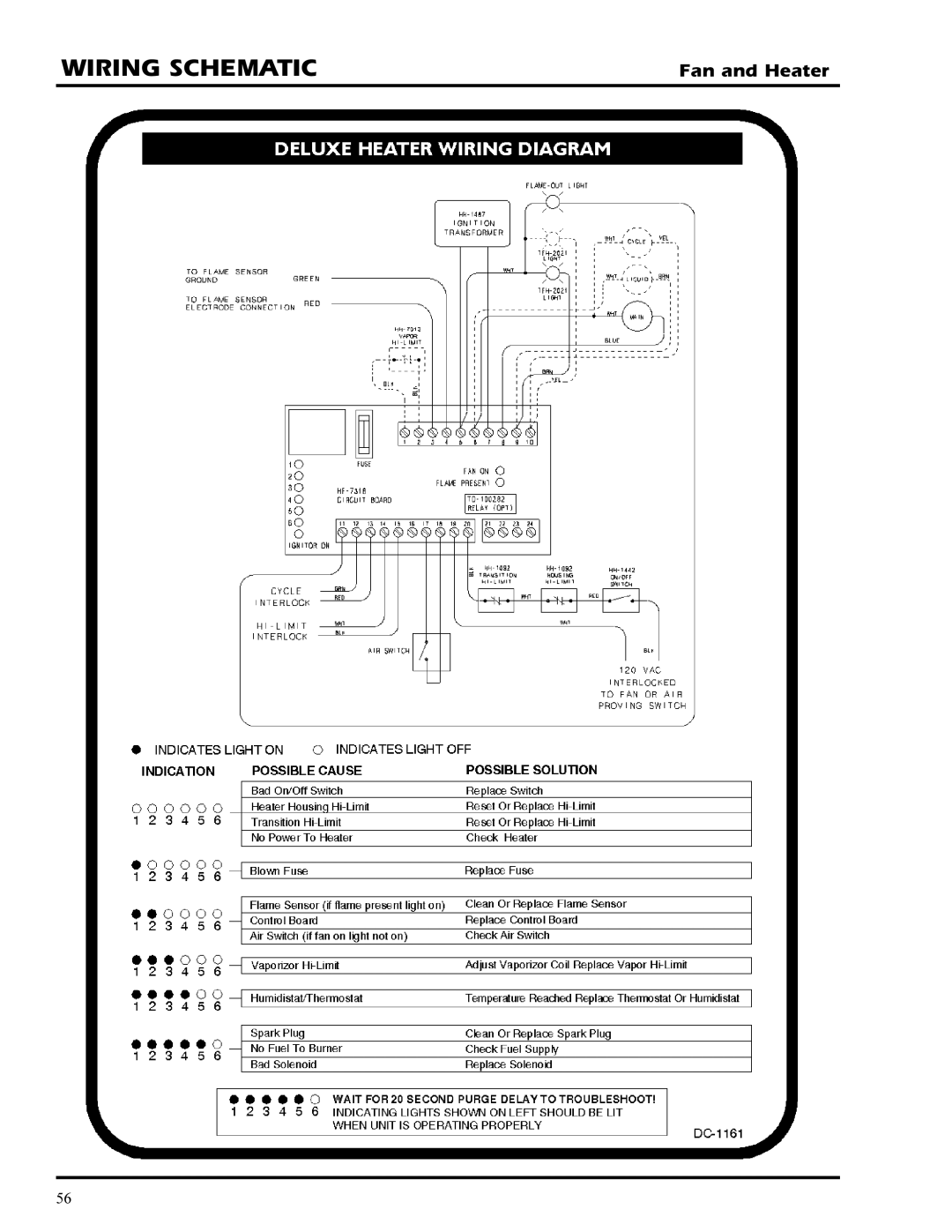 GSI Outdoors PNEG-377 service manual Wiring Schematic 