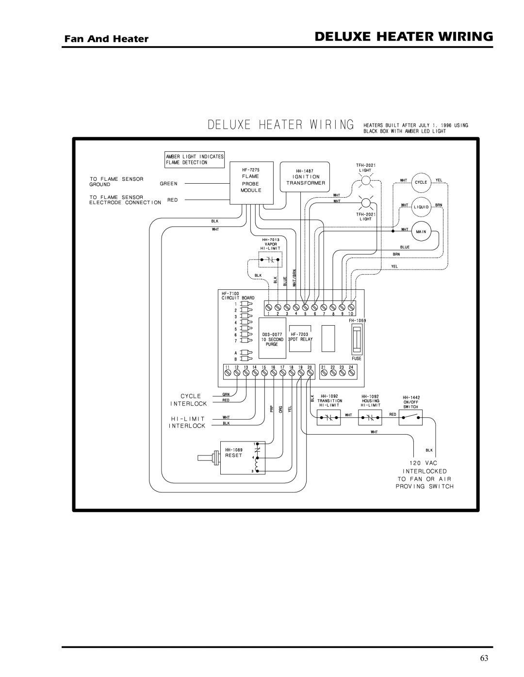 GSI Outdoors PNEG-377 service manual Deluxe Heater Wiring 