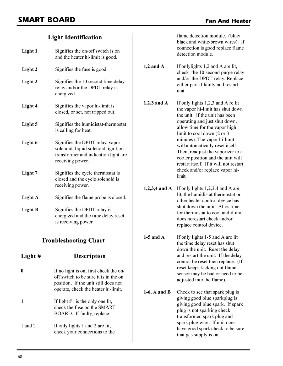 GSI Outdoors PNEG-377 service manual Light Identification, Troubleshooting Chart, Description 