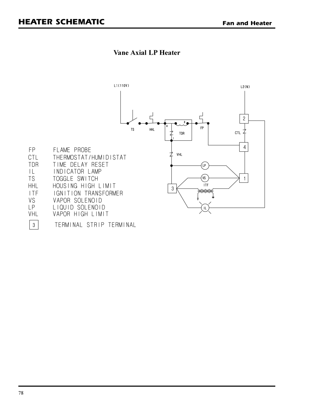 GSI Outdoors PNEG-377 service manual Heater Schematic, Vane Axial LP Heater 