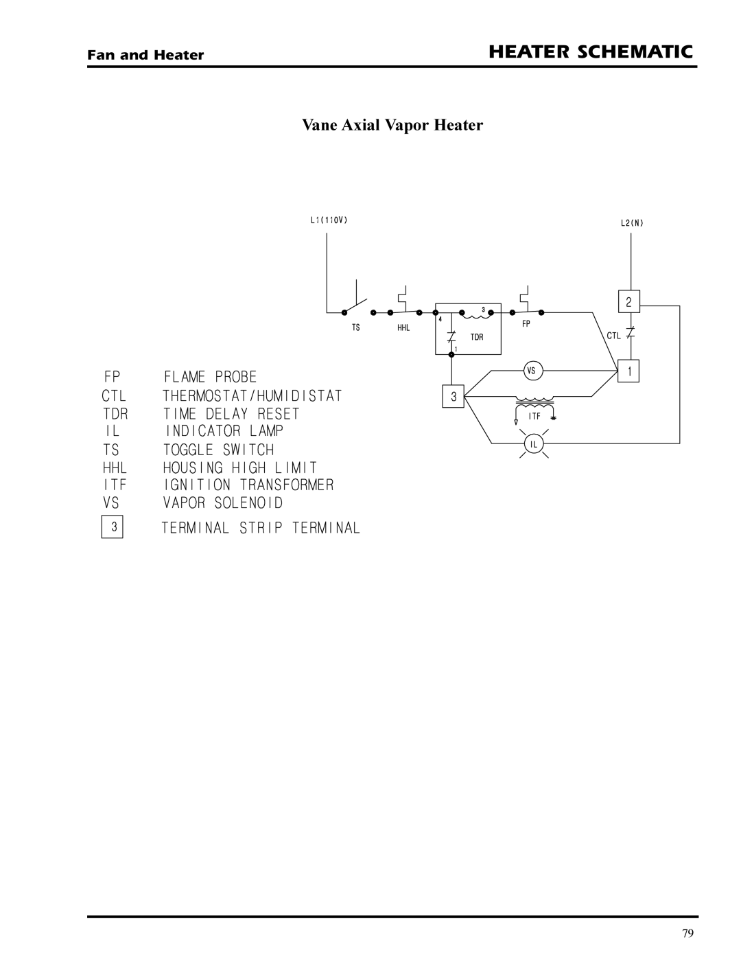 GSI Outdoors PNEG-377 service manual Vane Axial Vapor Heater 