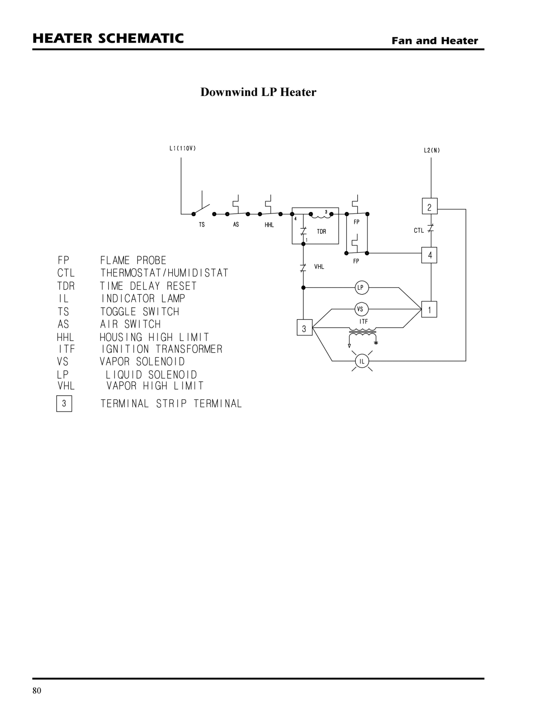 GSI Outdoors PNEG-377 service manual Downwind LP Heater 