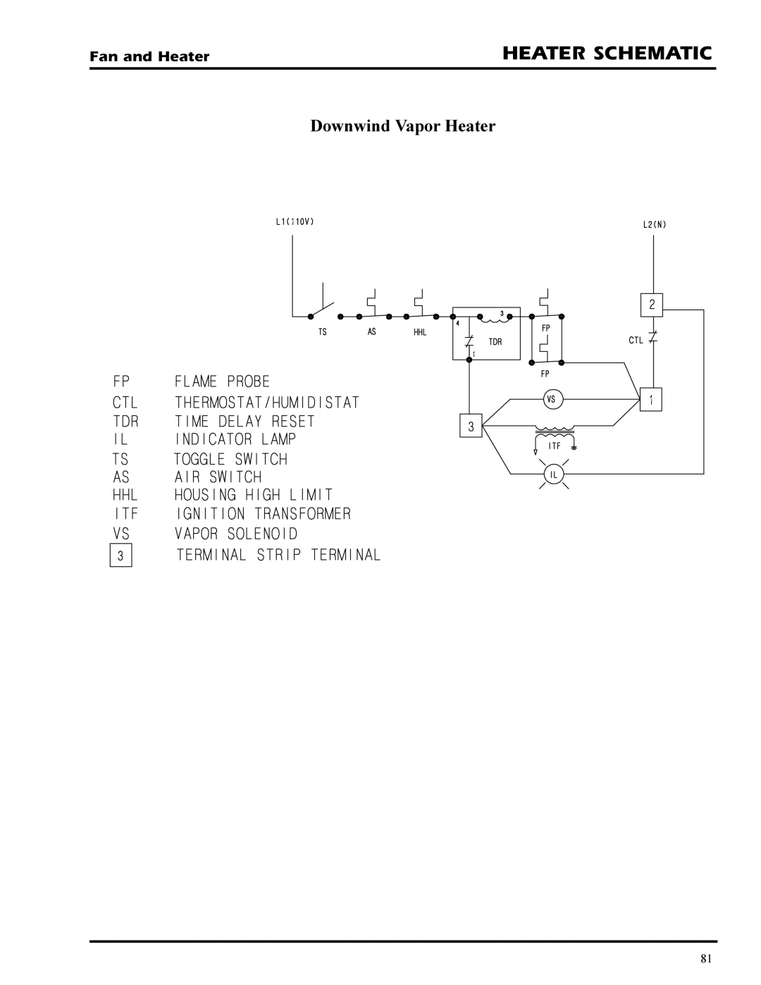 GSI Outdoors PNEG-377 service manual Downwind Vapor Heater 